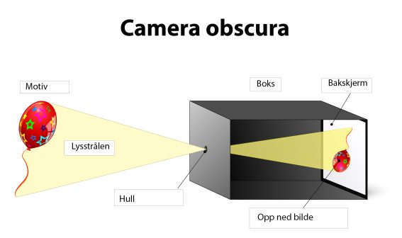 Teknisk tegning av camera obscura